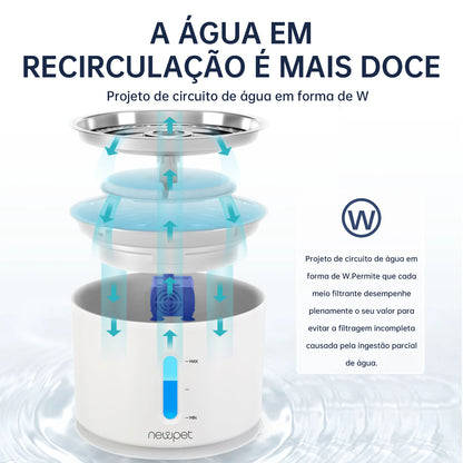 Fonte de Água Automática Newpet 2,4L com LED – Bebedouro Elétrico para Gatos e Cães